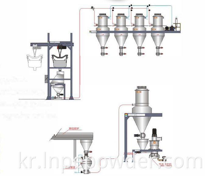 운반 249 Conveying 249